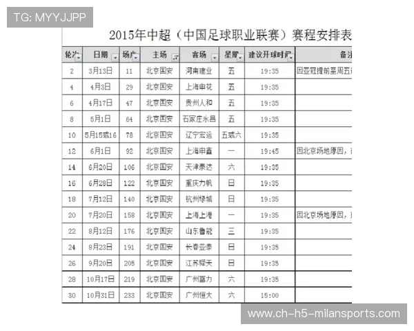 国安新打法定稿:足球新时代的战略布局