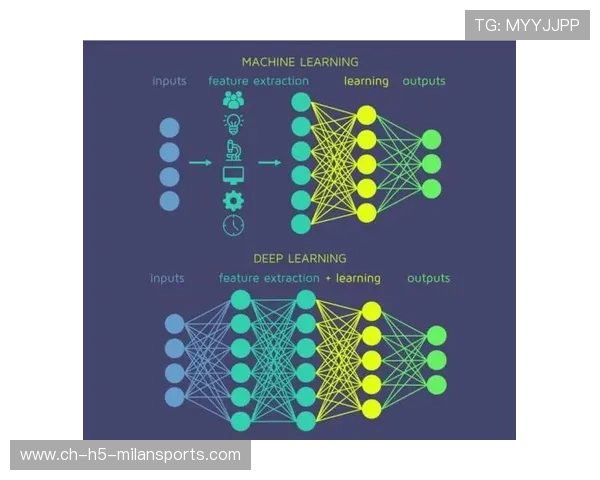 AI训练室曝光:深度学习如何炼就职业意识?